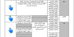 إعلان جدول الاختبارات المركزية للصفوف الثالث الابتدائي والسادس الابتدائي والثالث المتوسط للفصلين الثاني والثالث